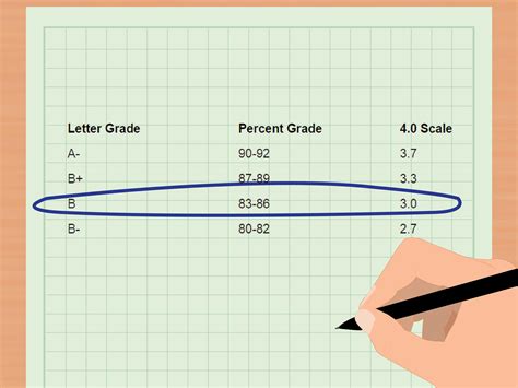 final grade calculator using points